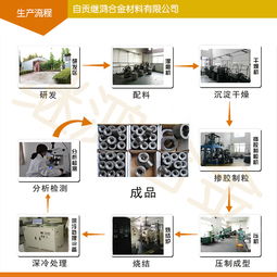 一站式采購指南 閥座、內套、合金套、軸套、防磨套等硬質合金關鍵配件