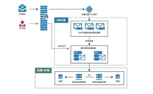 喜報！Coremail榮獲廣東省信息技術應用創新優秀產品和解決方案認證
