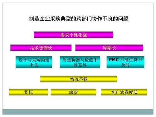 一文初識供應鏈管理 恒捷供應鏈的智慧服務之道