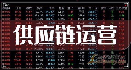 供應鏈管理服務概念股龍頭盤點 2023年度布局指南