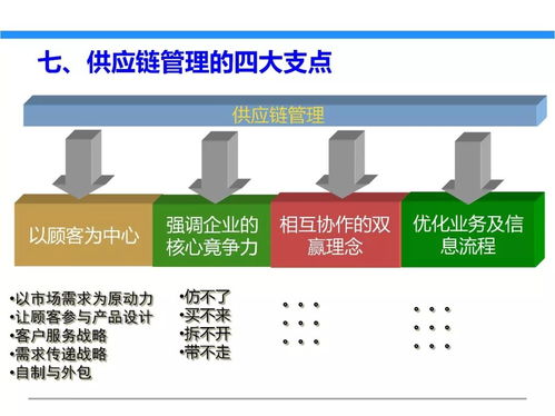 一文初識供應鏈管理