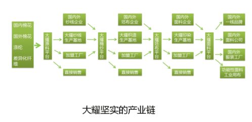 中恒大耀榮獲品牌強企先進單位，供應鏈管理服務引領行業風潮