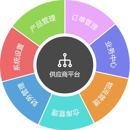 供應鏈系統與供應鏈管理解決方案 全面優化企業供應鏈服務