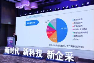 企業采購4.0時代 京東定義智慧采購的當下與未來供應鏈管理服務